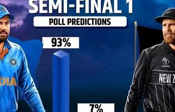 IND VS NZ SEMI - FINAL -: आज का पेहला सेमी फाइनल का मैच...